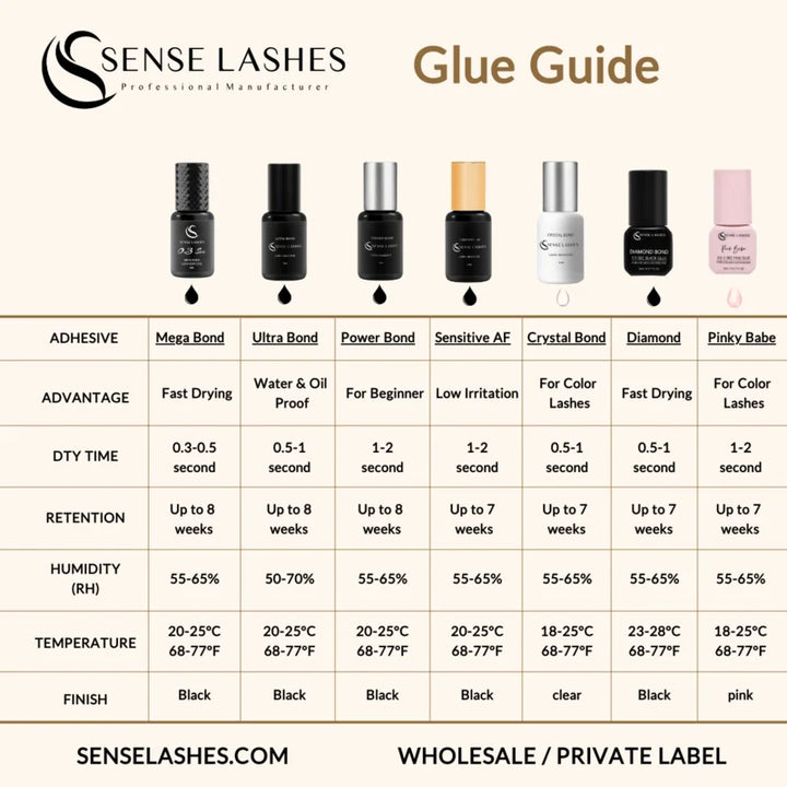 Sense Lashes 5ml 0.5-1 Sec Fast Drying Strong False Eye Eyelash Extension Glue Low Smell Eyelash Glue Adhesive for Makeup Tools